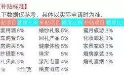 国家对婚姻介绍所有补贴政策吗？（婚姻消费定点补贴单位）