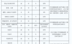 公司车报废年限？（单位汽车报废年限）