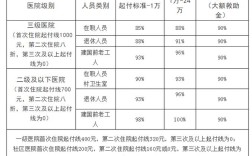 体制内医保报销比例？（事业单位医疗保险报销比例）