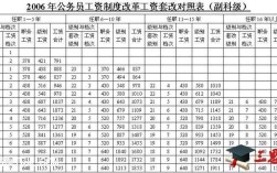 体制内合同工和公务员待遇一样吗？（公务员单位合同工待遇）