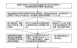 国企编制转为事业编流程？（事业单位全部改企业）