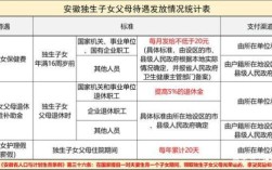 2021年菏泽市独生子女都是免什么？菏泽市事业单位产假