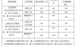 公司交的社保看病可以报销吗？单位五险住院怎么报销多少