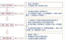 在单位怎么入党，需要什么条件？（在单位怎样入党）