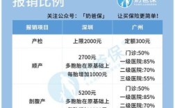 配偶生育可以用男方的社保报销吗？（苏州生孩子男方单位）