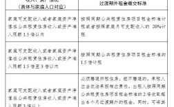 什么情况下直管公房被收回？公租房单位可以收回吗