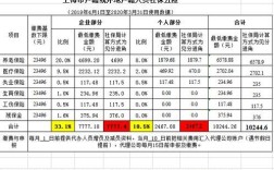 上海2017社保社保个人承担410元，公司给我们缴纳多少钱呀？2017年五险个人和单位各承担多少钱