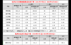 杭州市社保和医保一起扣费的吗？（杭州医疗保险单位缴纳）