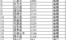 一座城市相当于什么行政单位？公司属于地级市单位