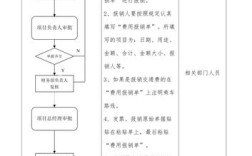 事业单位报销制度及流程？（事业单位报销程序）