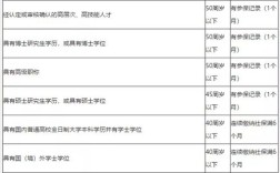 2021广州户口迁入条件？（广州事业单位迁户口）