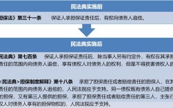 被代偿的贷款怎么处理？（挂靠单位代偿挂靠人的货款）