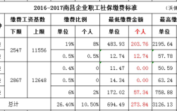 南昌社保缴费标准2021？（南昌事业单位社保比例）