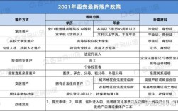 西安集体户口可以转到另一个区吗？西安集体户口留单位