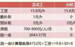 劳务小时工不交五险一金合法吗？用工单位给钟点工交保险