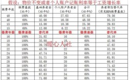 刚退休不久病亡养老金发多少个月？事业单位病退休后退休金怎么算