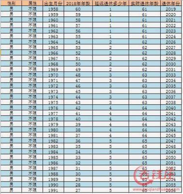 事业单位工人身份退休最新规定？事业单位退休年龄-图2