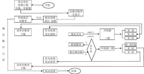 事业单位的会计做帐流程？事业单位财务规则-图3