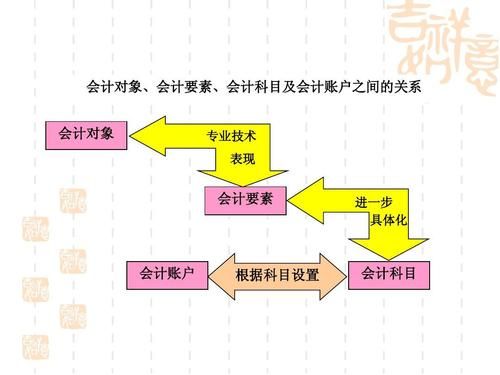 事业单位的会计做帐流程？事业单位财务规则-图2