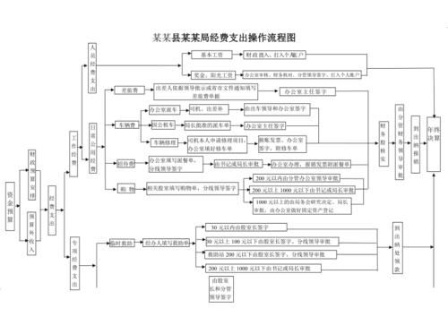 事业单位的会计做帐流程？事业单位财务规则-图1