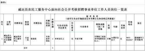 事业单位分级聘用方案？事业单位聘用制-图3