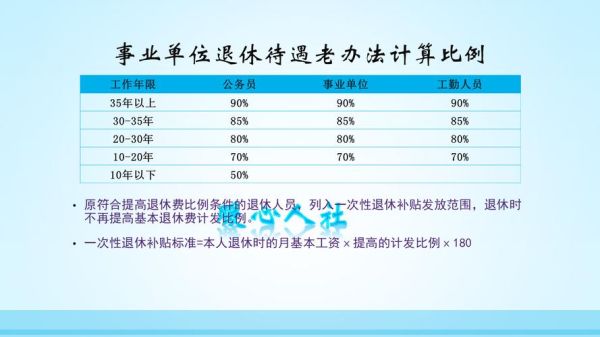 事业单位工作人员提前退休新标准？事业单位提前退休-图1