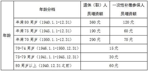 事业单位正处退休金大概多少？事业单位退休工资-图1