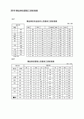 事业单位岗位变动薪级如何确定？事业单位薪级工资标准-图1