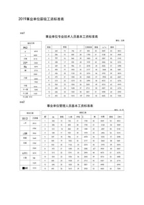 事业单位岗位变动薪级如何确定？事业单位薪级工资标准-图2