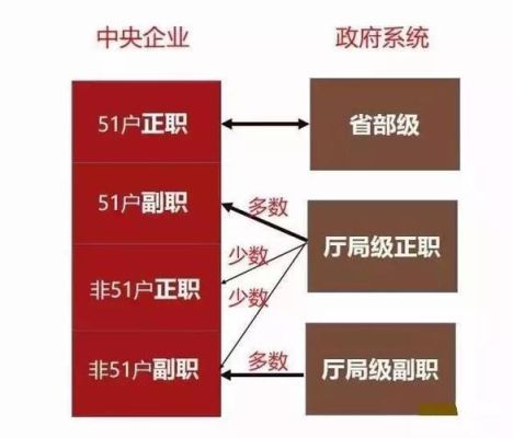 国有企业有行政级别吗？国营单位-图1