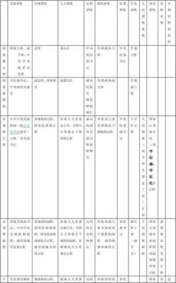 国有企业有行政级别吗？国营单位-图2