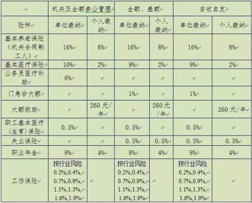 单位有义务报销孩子的托费吗？托是什么单位-图2