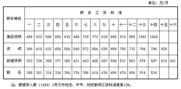 中技技工定级标准？事业单位技工等级-图2