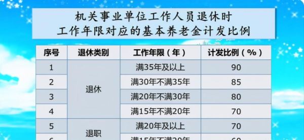 老师2023年退休，6级岗位，工龄40年退休金是多少？福州 事业单位 退休金-图1