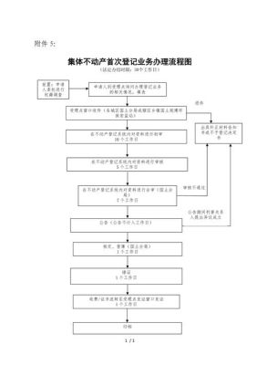 单位家属院如何办理不动产登记？个人产权单位家属院-图1