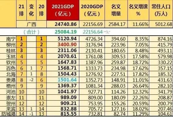 2020广西人均可支配收入？广西事业单位平均工资-图2