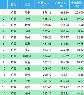 2020广西人均可支配收入？广西事业单位平均工资-图3