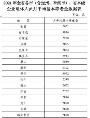 河北省委办公厅工资多少？河北省直单位工资-图3