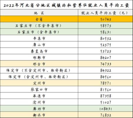 河北省委办公厅工资多少？河北省直单位工资-图2