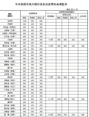 国有企业出差住宿标准2020？机关事业单位住宿标准-图3