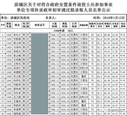 国有企业改制如何安置部队转业志愿兵(士官)？军转 事业单位改企-图3