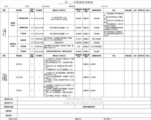 绩效考核三大指标有哪些？考评费是哪些单位考评-图1