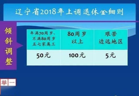 辽宁买断职工的取暖费发放政策？辽宁事业单位转企下岗-图1