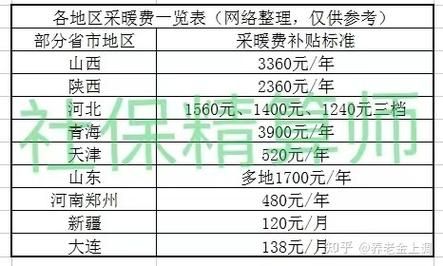 宁夏2023年取暖补贴标准最新？宁夏事业单位人员福利-图1