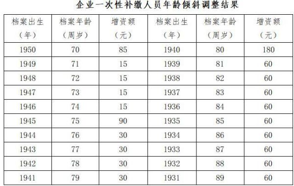 55周岁退休的工种？邳州事业单位养老金-图3