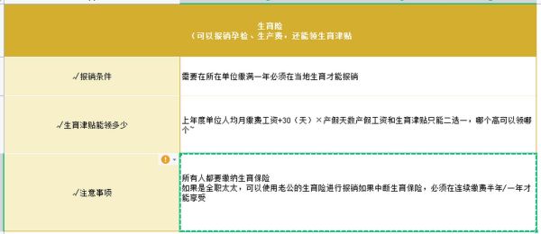 不是在同一个公司交的生育保险能报销吗？生育险如何再新单位报销-图2