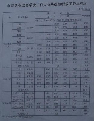 事外编制人员有过节费吗？事业单位 过节费-图1