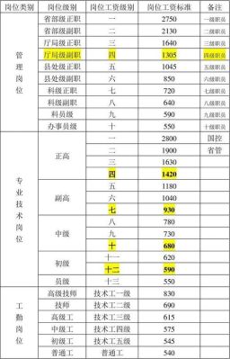 事外编制人员有过节费吗？事业单位 过节费-图2