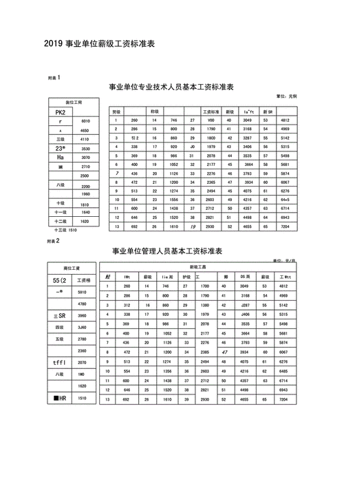 事业单位本科薪级定几级？事业单位本科生定几级-图2