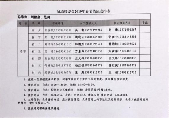 机关单位值班最新规定？事业单位春节值班要求-图2